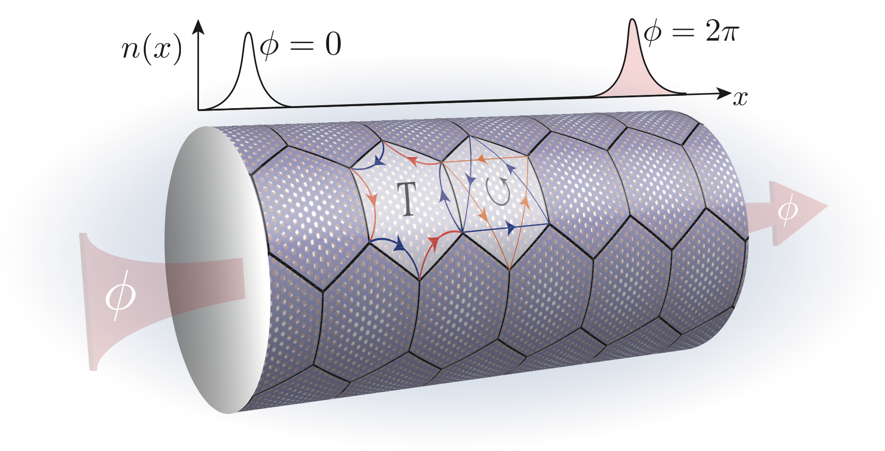 quantum moiré systems